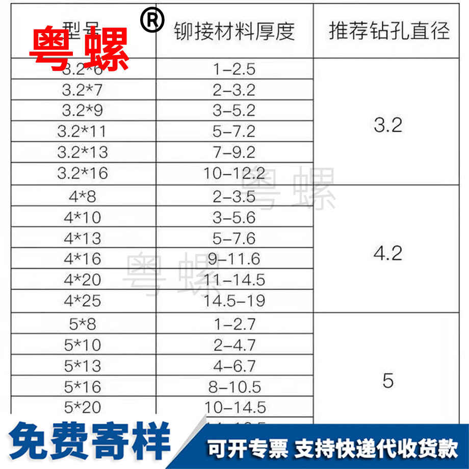 訂做鉚釘昆明拉鉚釘